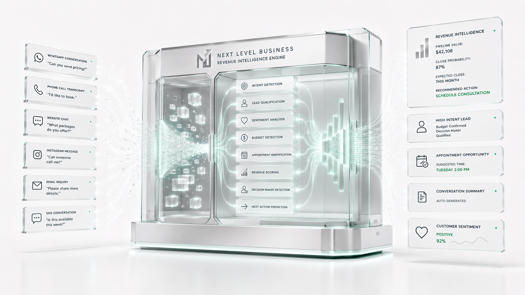 Revenue intelligence engine turning conversations into business signals